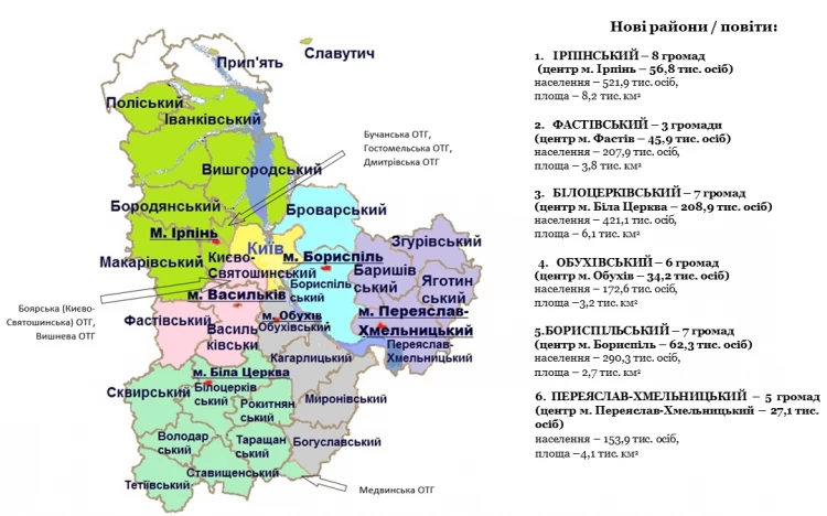Обухівський повіт: бути чи забути?