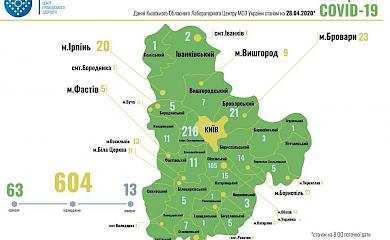 Обухівщина і коронавірус: серед тих, хто захворів 6 дітей і 6 лікарів