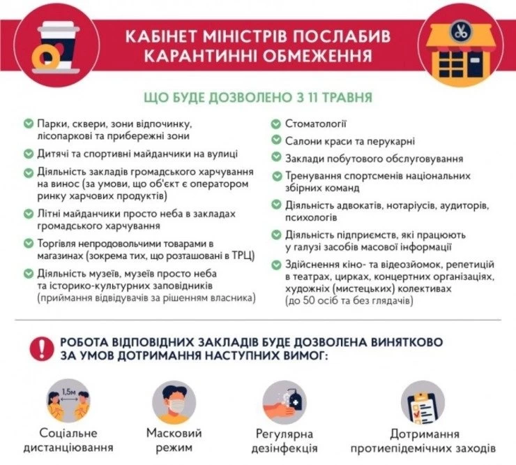 Коронавірус і карантин: що запрацює після послаблення 11 травня (список)