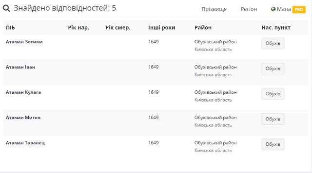 Обухівська козацька сотня 1649 року і Обухів: ким були ці люди?