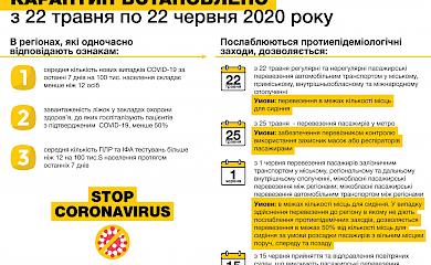 З 22 травня в Україні будуть поступово відновлювати роботу транспорту