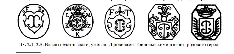 Містечко Трипілля та його власники Дідовичі-Трипольські у XVI &ndash; першій половині XVII ст.: невідомі сторінки історії