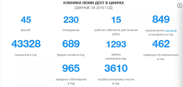Cовременные стоматологические технологии - залог Вашей улыбки
