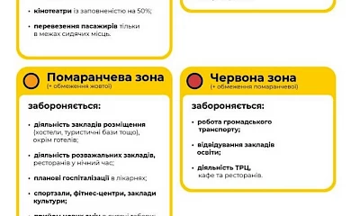 Адаптивний карантин продовжили до кінця літа
