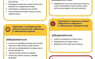 Нове епідемічне зонування: Обухів потрапив до "жовтої" зони
