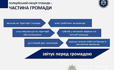 Кожна громада отримає свого поліцейського офіцера: Обухівська теж