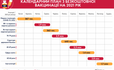 Затвердили план безкоштовної вакцинації від COVID-19