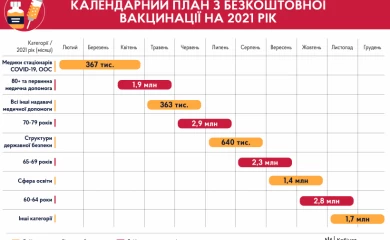 Затвердили план безкоштовної вакцинації від COVID-19