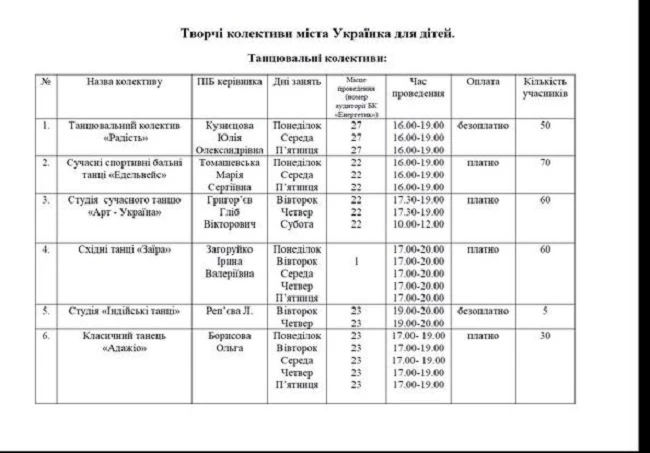 Які гуртки для розвитку дітей діють в Українці