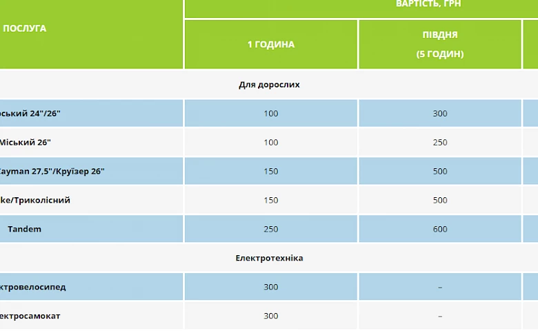 "Обухів зручний": де у місті взяти напрокат велосипед або електросамокат?
