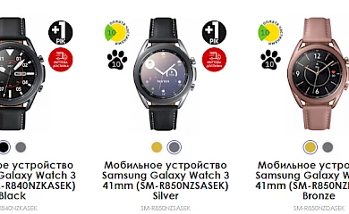Популярні функції смарт-годинників
