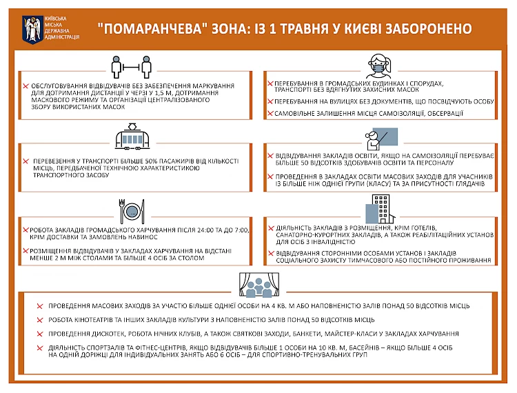 Київ відновлює роботу наземного транспорту і метро