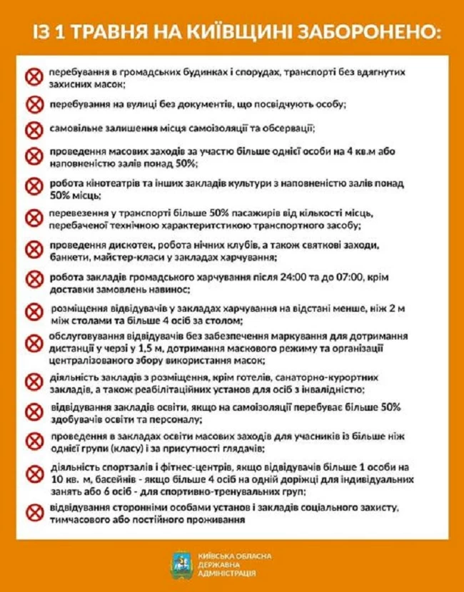 Київщина у помаранчевій зоні: що заборонено