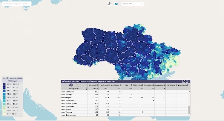 Обухів на мовній карті України: 90% за рідною