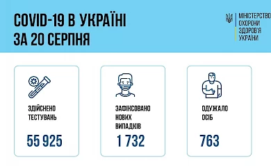 Уже 5 млн. украинцев вакцинировались против коронавируса