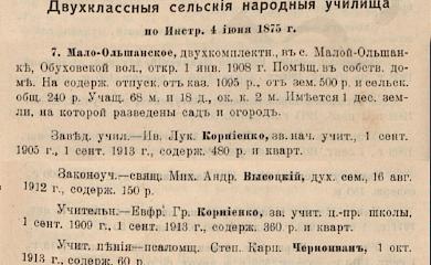 Мала Вільшанка: церква і училище