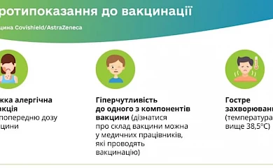 Появилась форма справки о противопоказаниях к вакцинации