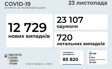 Стало известно, сколько украинцев полностью вакцинировались от COVID-19