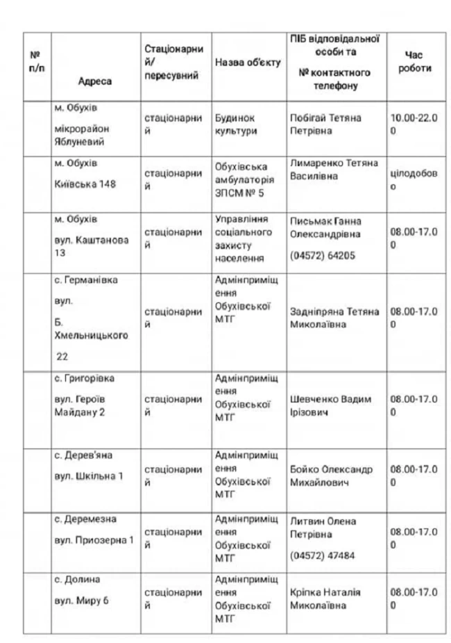 В Обухові запрацювали стаціонарні пункти обігріву: адреси