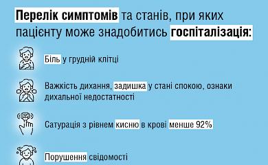 Covid-19: в Минздраве сообщили, когда вызвать скорую