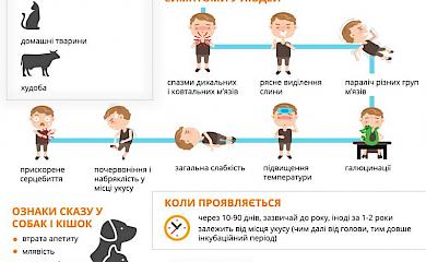 Обухівський район: на території Української громади виявлено сказ