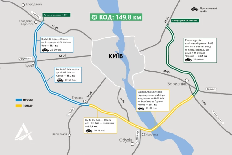 В 2022 році КОД на Обухівщині не будуватимуть?