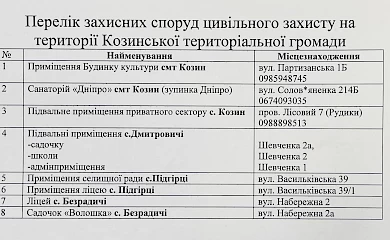 В Козині розповіли про укриття і запровадження комендантської години