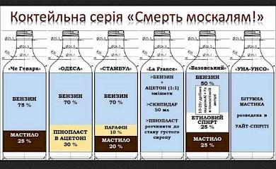 Тероборона Василькова поділилася рецептом найпопулярнішого українського коктейлю