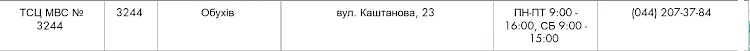 Сервісні центри МВС відновлюють складання практичного іспиту для водіїв