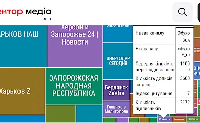 Фейковий Обухів окупантів
