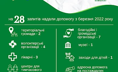 Благодійний фонд "картонажки" розповів про свої успіхи