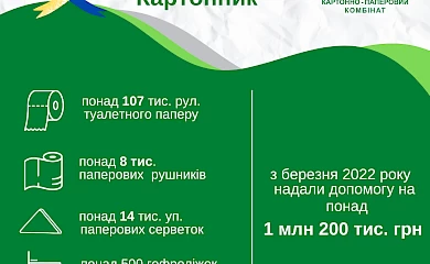 Фонд обухівської "картонажки" розповів про свою місію
