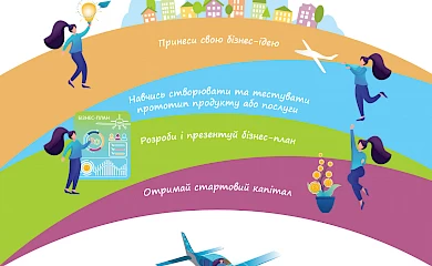 Обухів: проект "Бізнес-крила для жінок" запрошує на 4-денний тренінг