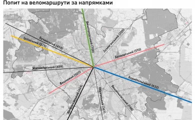 Обухів-Київ і перспективи появи веломаршруту