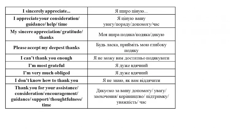 Тактовність по-англійськи: які правила й лексика допоможуть налагодити комунікацію з носіями англійської мови?