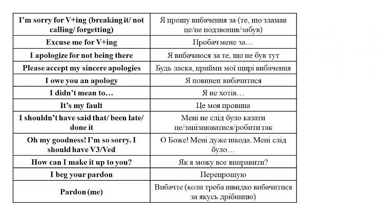 Тактовність по-англійськи: які правила й лексика допоможуть налагодити комунікацію з носіями англійської мови?