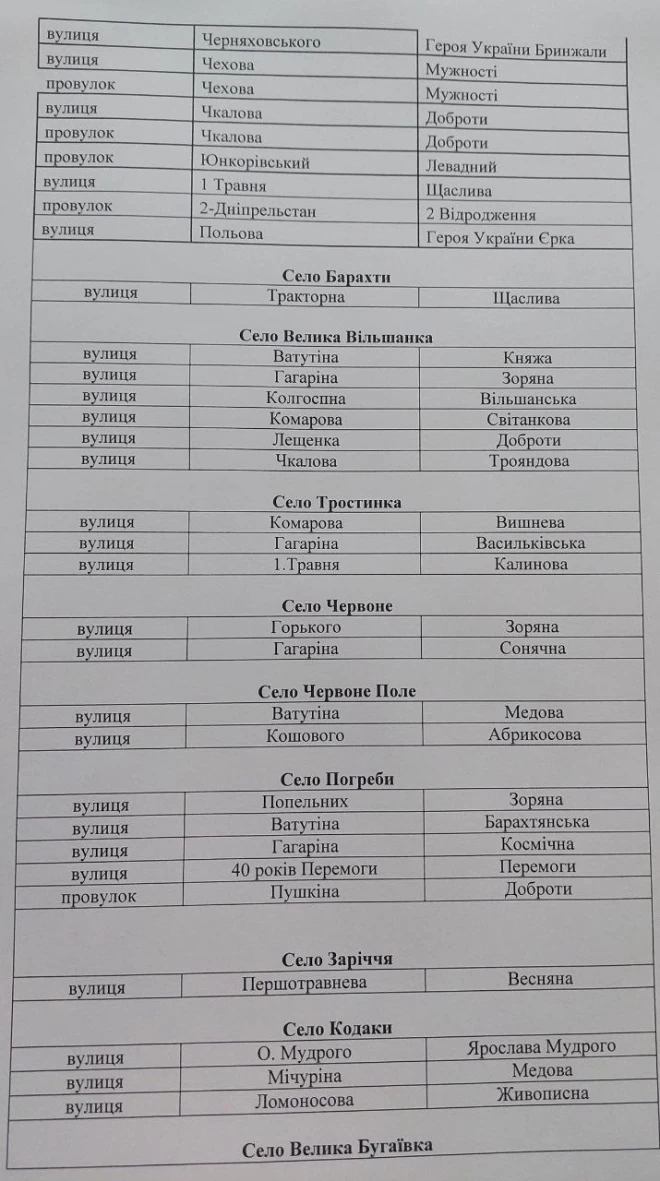 У Василькові перейменували вулиці: вийшло не дуже