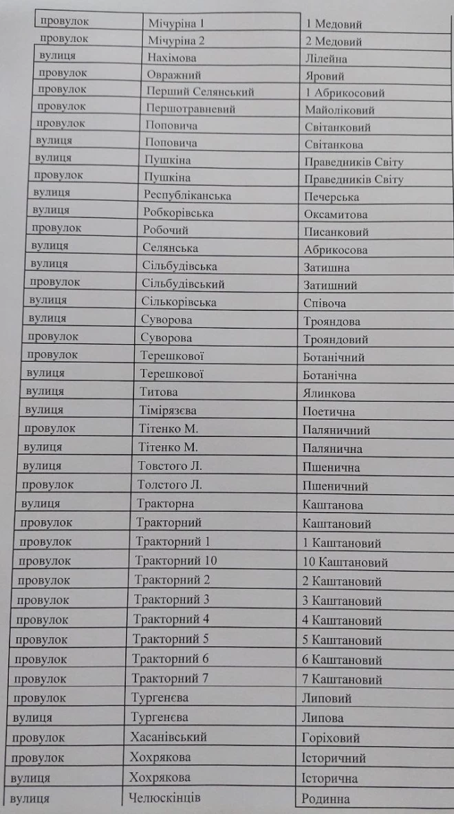 У Василькові перейменували вулиці: вийшло не дуже
