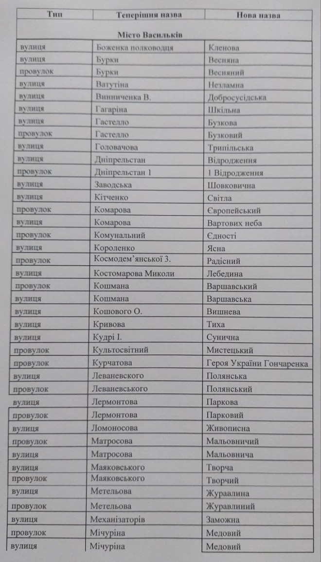 У Василькові перейменували вулиці: вийшло не дуже