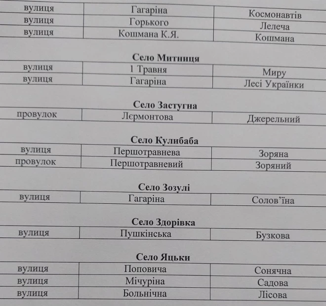 У Василькові перейменували вулиці: вийшло не дуже