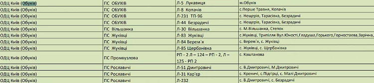 Обухів, район, громада: де і коли відключатимуть світло