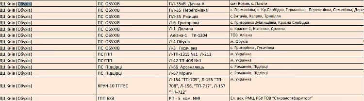 Обухів, район, громада: де і коли відключатимуть світло