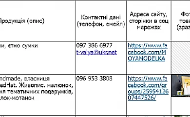У Богуславі хочуть створити каталог міні- та мікро-виробників громади