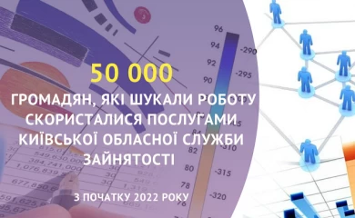50 000  громадян скористалися послугами Київської обласної служби зайнятості