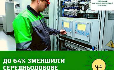 Київський КПК на 66% зменшив електричне навантаження