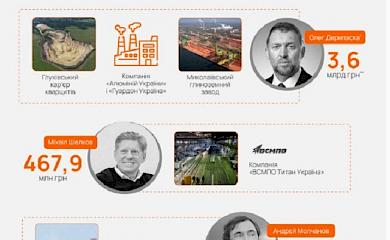 Обухівське підприємство дотично працювало на армію окупантів?