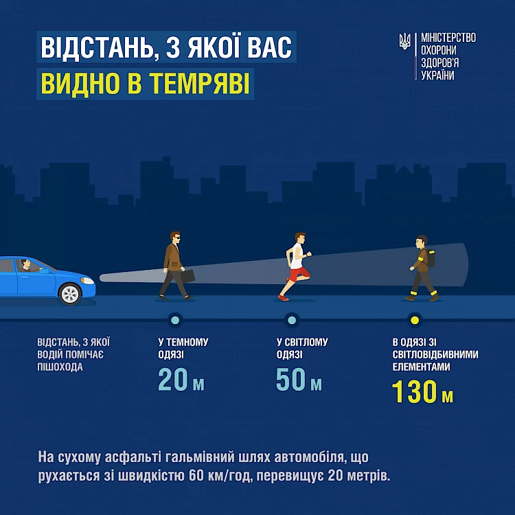 Як пішоходу не потрапити під машину у темну пору