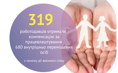 319 роботодавців отримали компенсацію за працевлаштування 680 внутрішньо переміщених осіб