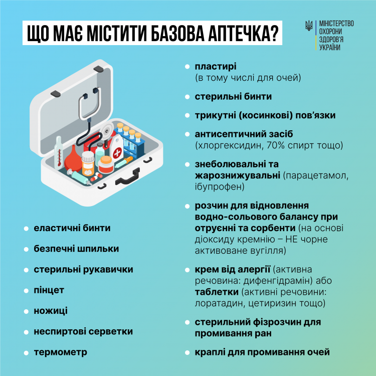 В Минздраве рассказали, какой должна быть домашняя аптечка