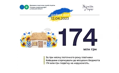 Козинська тергромада заплатила 13,4 млн гривень податку на нерухоме майно